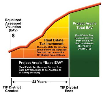 TIF Diagram